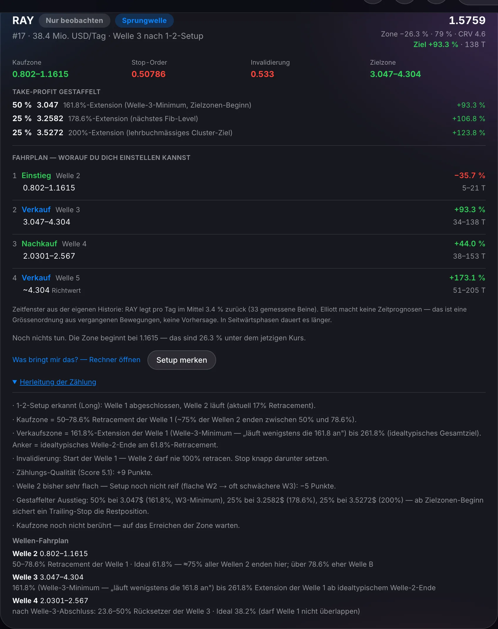 Screenshot: aufgeklappte Herleitung einer Wellenzählung mit Fibonacci-Verhältnissen, Ankerpunkten und Invalidierung
